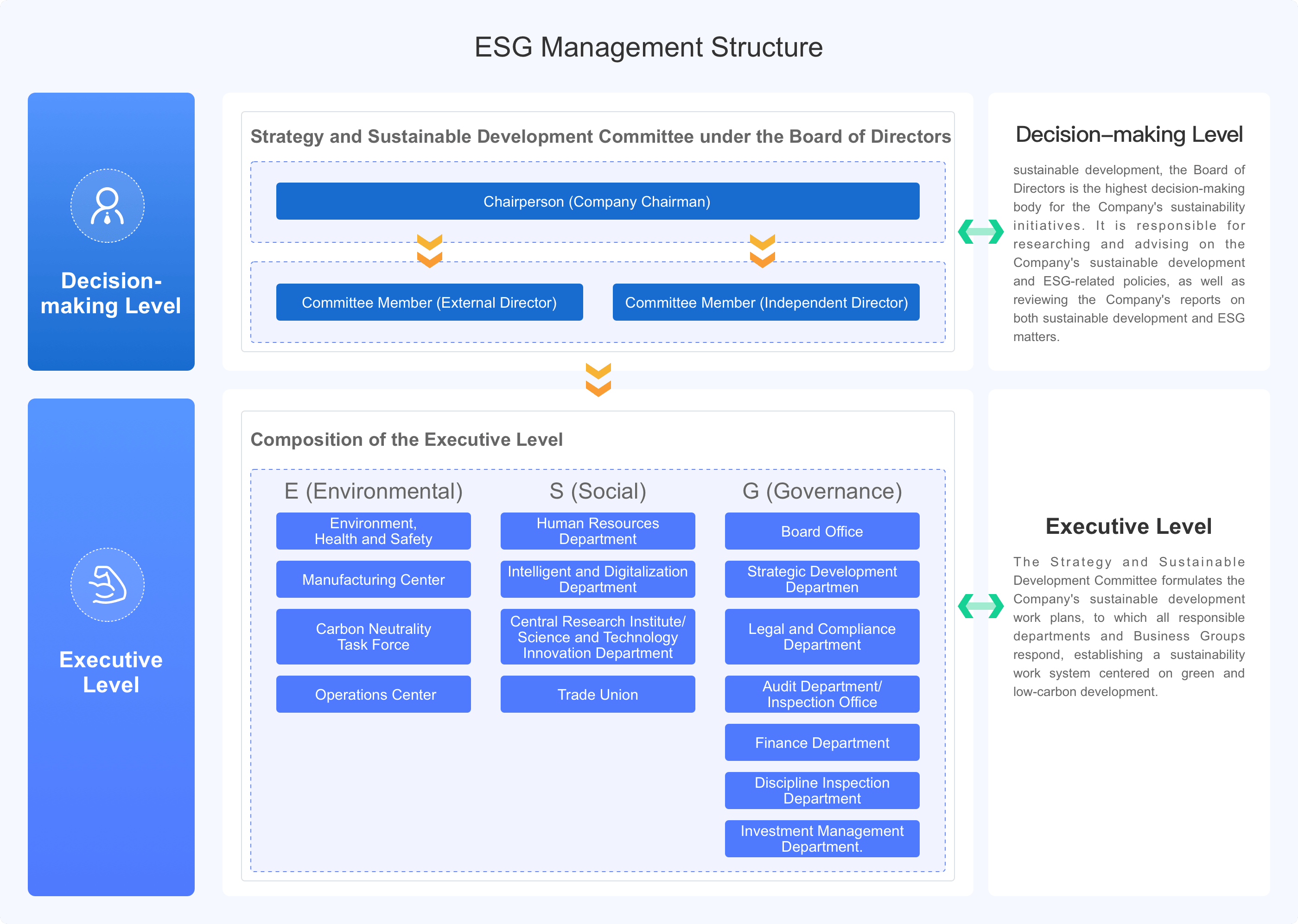 ESG Management.png