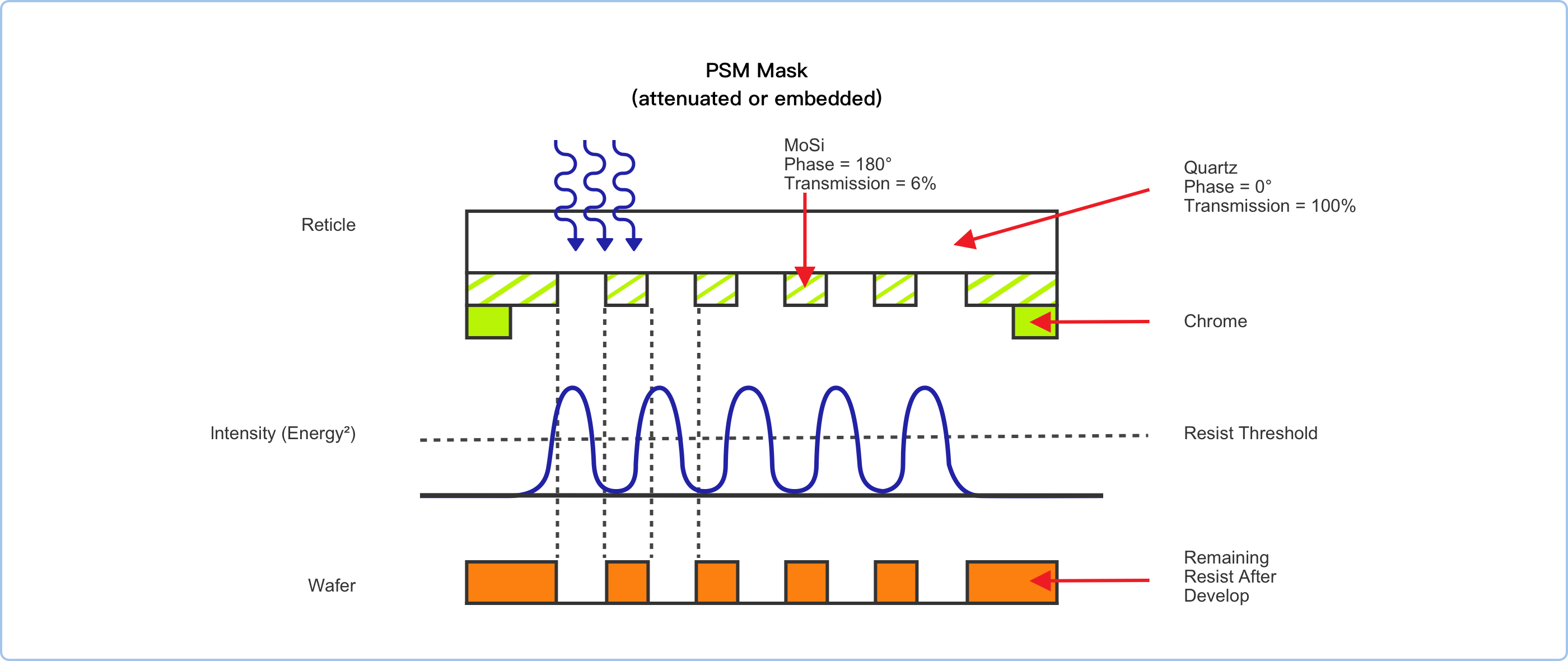 PSM工艺 PSM工艺.png