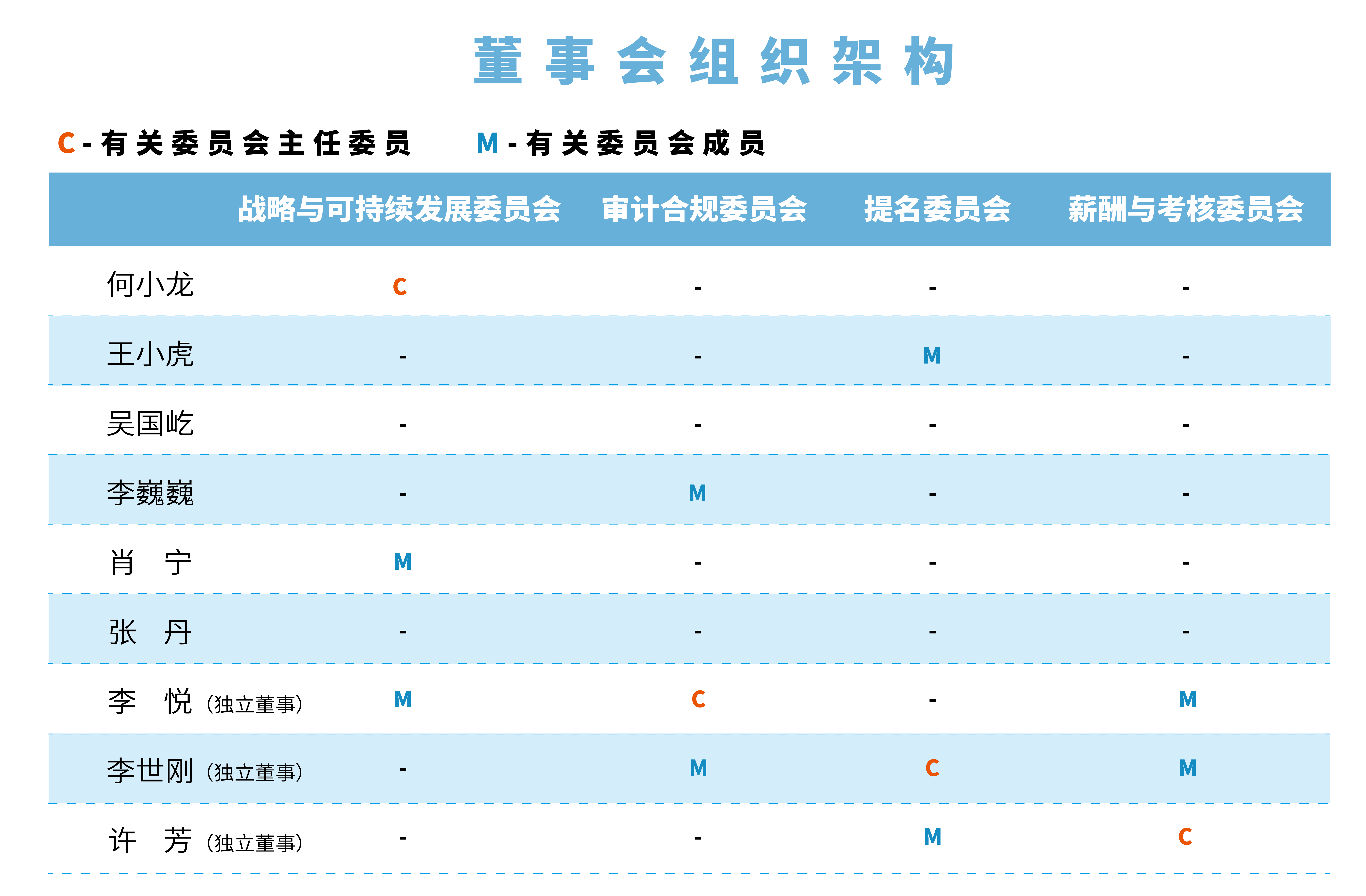 2025年6月4日-董事会架构