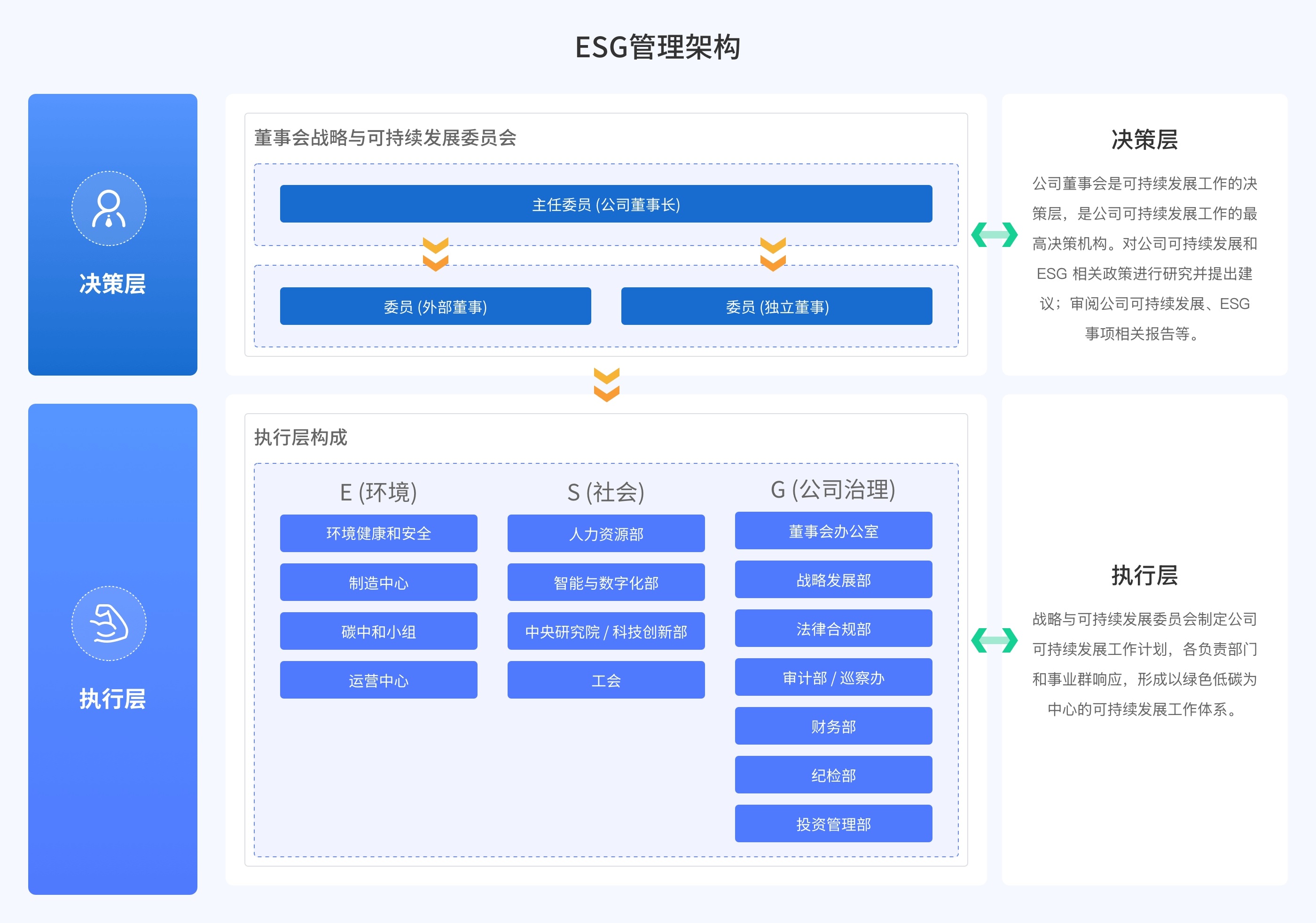 ESG管理.jpg